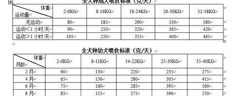 如何为高加索犬定制合适的运动计划（基于宠物个性和生理特点，科学制定运动量和运动方式）