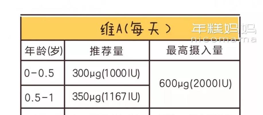 以大白熊犬为宠物必需的６大营养要素（养成健康的大白熊犬，这６种营养要素必不可少）