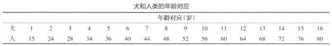 红尾沙鼠的饲养方法（打造健康快乐的宠物生活）