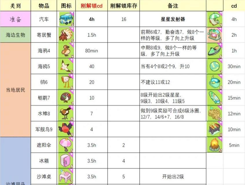 低泡飞鼠饲养方法详解（以宠物为主，打造温馨的小居家；）