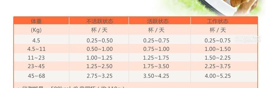 如何科学喂养2个月泰迪？（每顿饭吃多少才合适？）