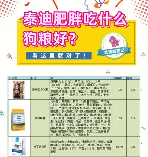 泰迪的早餐选择（为你的泰迪选择营养丰富的早餐！）