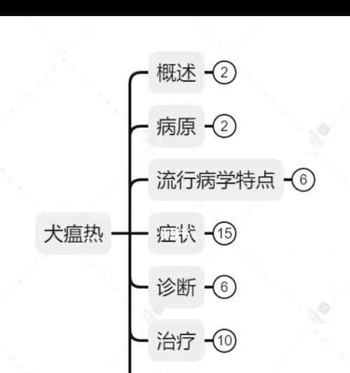 犬瘟的病毒周期与防控措施（探索犬瘟的病毒感染时间及预防策略）
