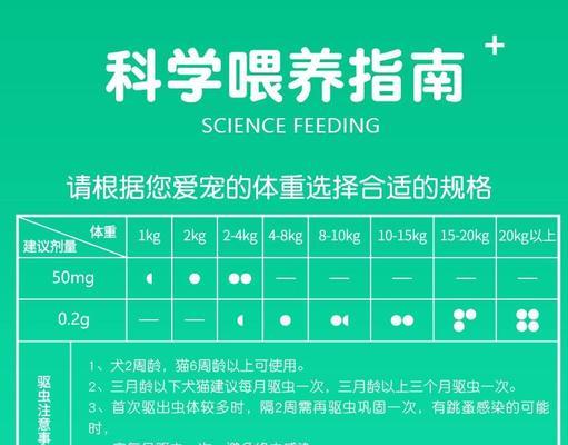 狗驱虫后的反应原因解析（狗驱虫后出现反应的原因及应对方法）