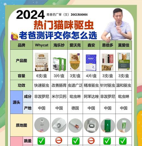 家养猫咪的驱虫周期及方法（了解猫咪驱虫的重要性，如何正确进行驱虫）