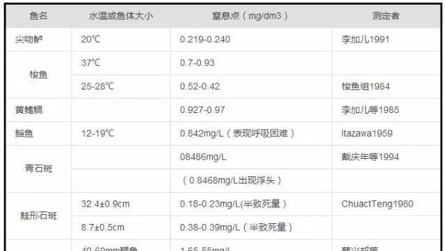 海水养鱼的时间要求及养殖技巧（探究海水养鱼的最佳时间和关键要素）