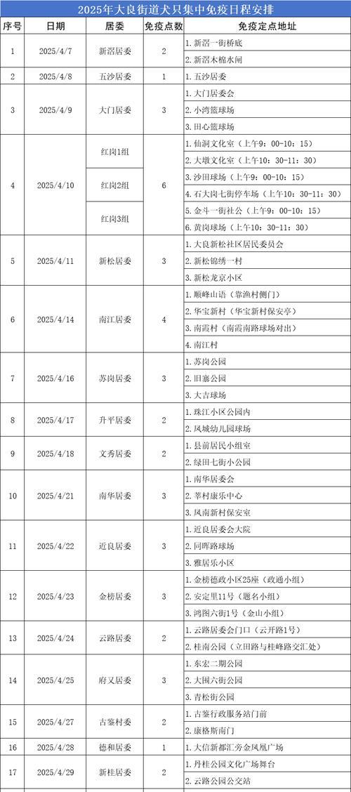 狗狂犬疫苗的免疫周期（了解狗狂犬疫苗的保护时长及免疫频率）