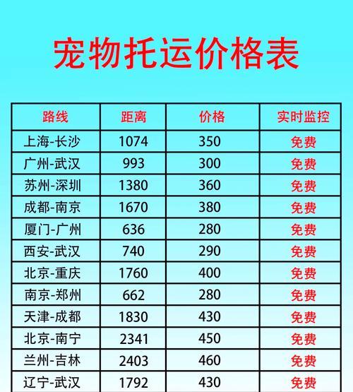 机场托运狗的注意事项（提前安排好托运手续，让狗狗旅行更舒适）
