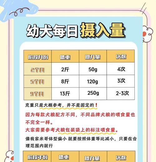 金毛狗粮消耗率（一袋12公斤的狗粮能满足一只金毛多长时间？）