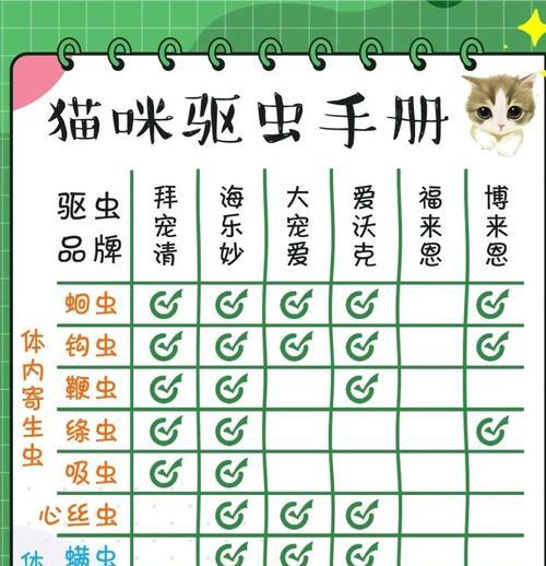猫咪驱虫（猫咪的健康离不开规律驱虫）