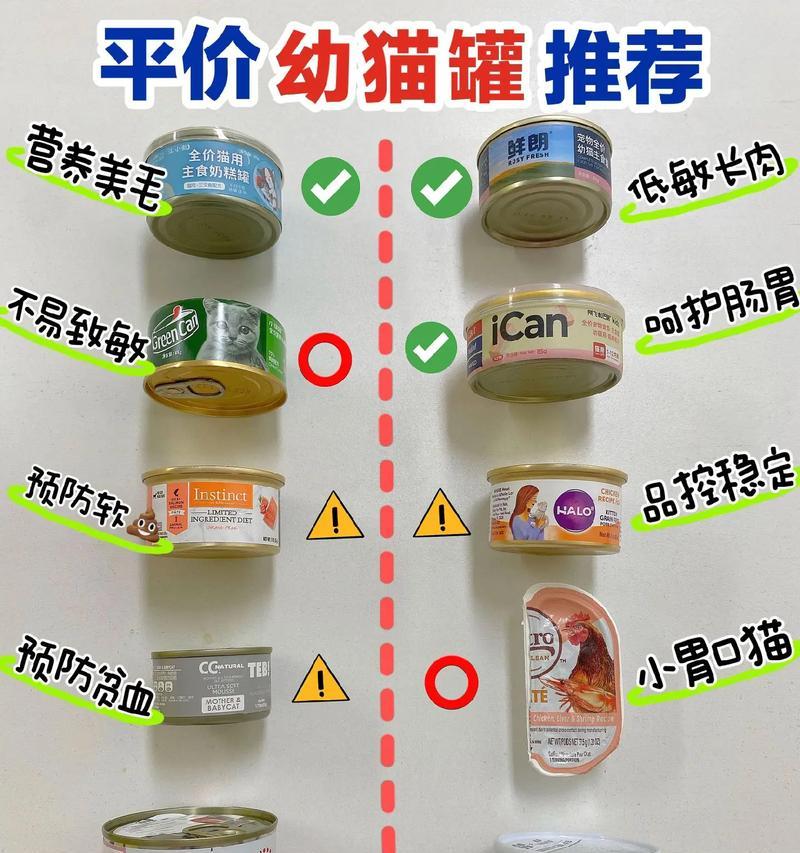 小猫断奶需要多久？（了解小猫断奶过程中的关键时期）
