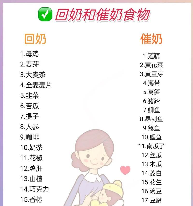 给狗狗喝的下奶汤有哪些（为宝贝狗狗提供营养和能量的好方法）