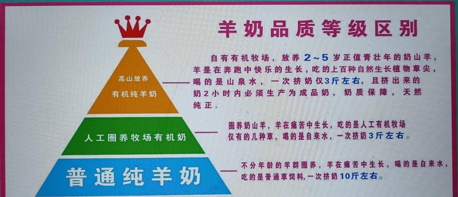 喂猫咪奶制品的选择与注意事项（牛奶、酸奶、羊奶，哪个能喂猫咪？羊奶是最佳选择！）