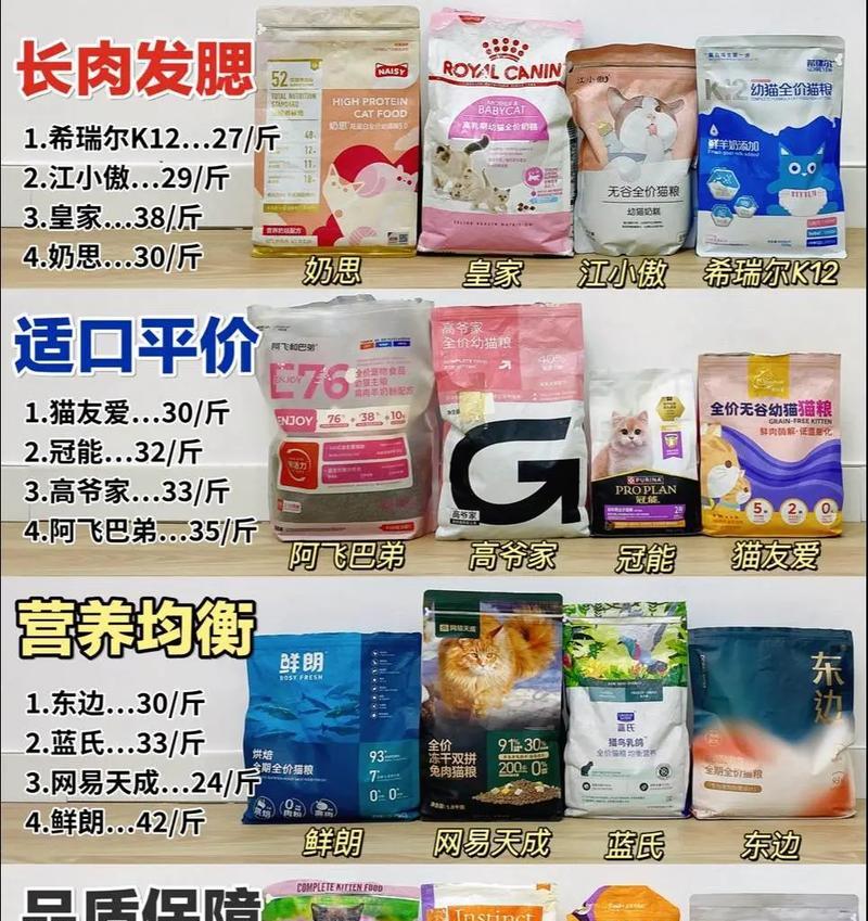 探索以8磅now幼猫粮为主食的喵星人吃多久的奥秘（揭示幼猫吃8磅now幼猫粮的关键因素和时间表）