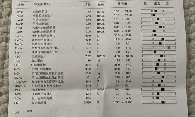 猫咪生化检查（深入探索猫咪生化检查的必要性及包含项目）