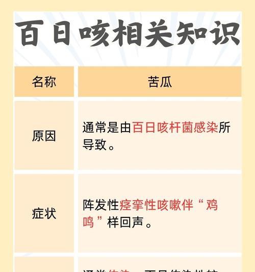 犬呼吸道传染病及其防控措施（探索犬呼吸道传染病的病因和预防方法）