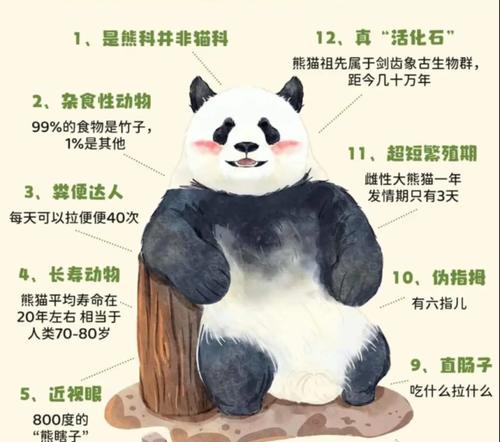 全世界最昂贵的动物是什么？（大熊猫的价值是否最高？）