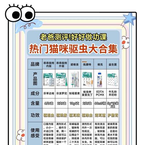 猫的除虫频率及（了解猫体内除虫周期，让猫咪健康快乐）