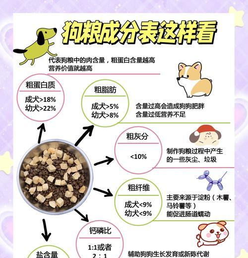 幼犬能吃多久的15kg狗粮？（以15kg狗粮喂养幼犬的理想时长和用量分析）