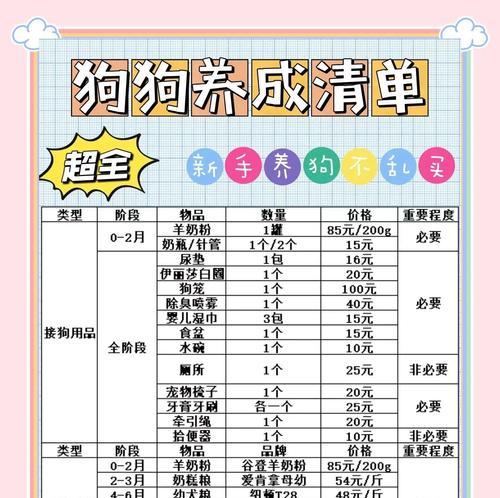 如何避免买到“星期狗”——购买狗狗的注意事项（提前做好功课，避免被坑）
